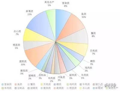 餐飲酒店-5A菜單兵法班(常州5A菜單設(shè)計(jì)咨詢班)